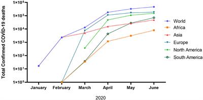 Status of Novel Coronavirus Disease 2019 (COVID-19) and Animal Production